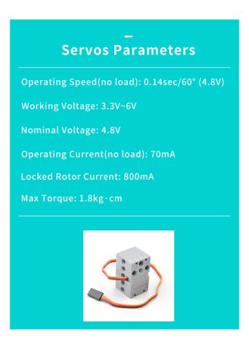 GeekServo 2 kg. 360 grader