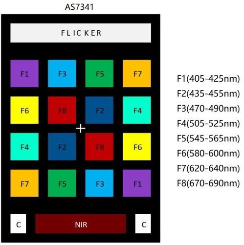 Gravity: AS7341 11-Channel Visible Light Sensor
